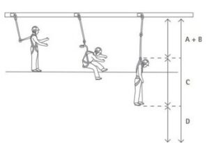 Illustration of construaction worker calculating safety clearance for fall arrest lanyards